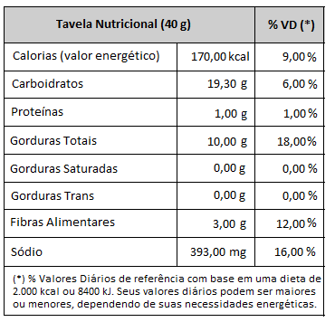 Informações Nutricionais Chips de Inhame